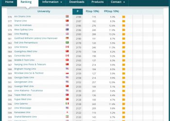 القاهرة”  في المقدمة و”طنطا” في ذيل القايمة.. تعرف علي ترتيب الجامعات المصرية في تصنيف ليدن 2020