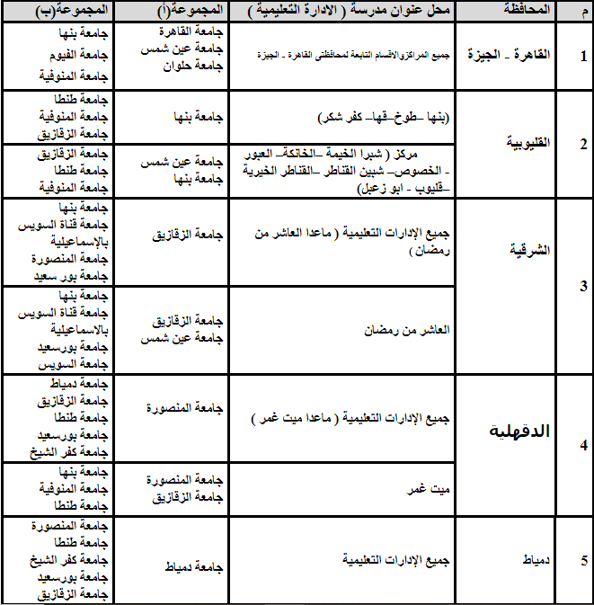 قواعد القبول الجغرافي بـ تنسيق الجامعات 2020 المرحلة الأولى