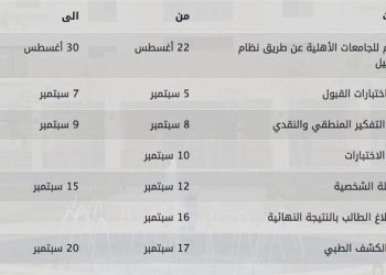 مواعيد التقدم للإلتحاق الجامعات الأهلية الجديدة