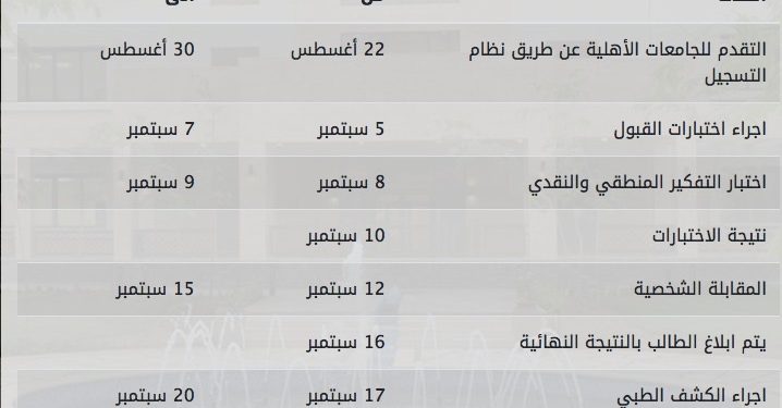 مواعيد التقدم للإلتحاق الجامعات الأهلية الجديدة
