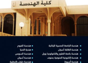 خريطة كليات الهندسة 2020.. الأماكن الشاغرة بتنسيق المرحلة الثانية