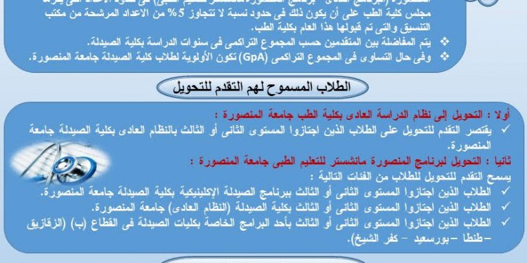 تأكيدا لإنفراد صدى البلد جامعات.. 7 شروط للتحويل من كليات الصيدلة الى الطب البشرى