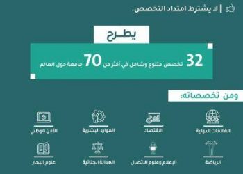 جامعات المسار للتميز