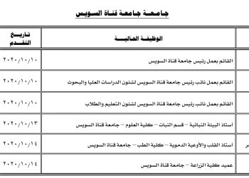 القائمة المبدئية للمرشحين لرئاسة جامعة قناة السويس