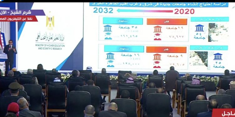 وزير التعليم العالى : 120 مليار جنيه ميزانية مشروعات قومية بالوزارة