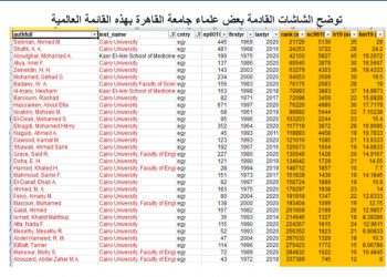 396 عالما مصريا في قائمة جامعة ستانفورد الأمريكية في أفضل 2٪ من علماء العالم