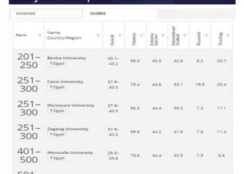 جامعة الإسكندرية تعلن دخول تخصصات فى تصنيفات 2021