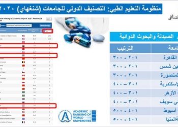 الجامعات المصرية في التصنيفات العالمية