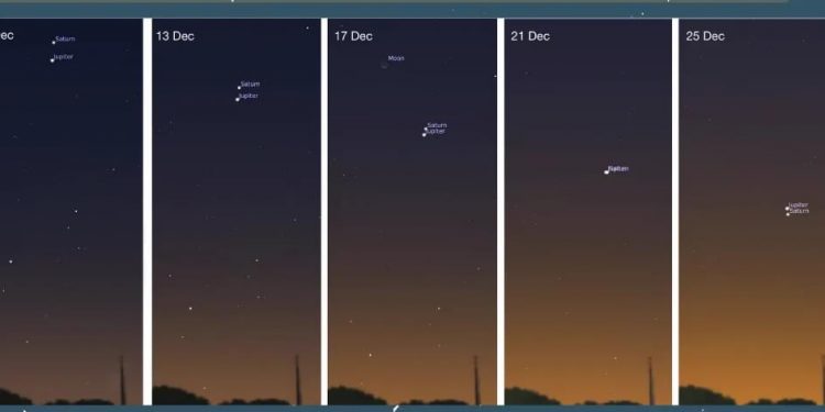 العالم يترقب ظاهرة الاقتران الكبير