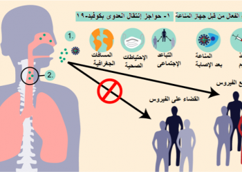 6 فئات ممنوعة من لقاح كوفيد- 19.. التعليم العالي تجيب