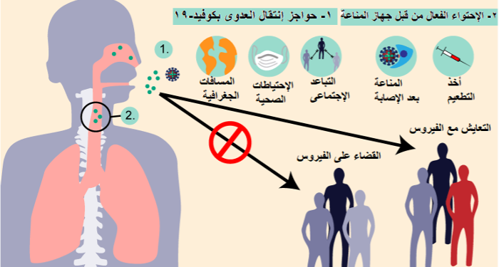 6 فئات ممنوعة من لقاح كوفيد- 19.. التعليم العالي تجيب