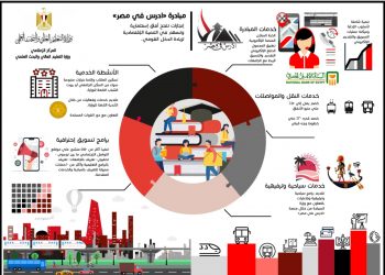 التعليم العالي: تطوير شامل لمنظومة الخدمات المقدمة للطلاب الوافدين بالجامعات المصرية