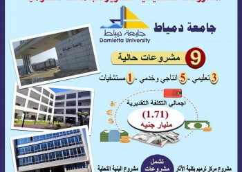 التعليم العالي: مشروعات جامعة دمياط بتكلفة 1.71 مليار جنيه