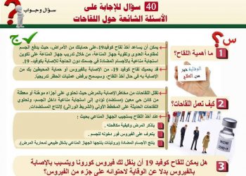 40 إجابة للأسئلة الشائعة حول لقاحات كوفيد 19