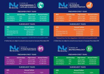 ننشر المصروفات الدراسية بكليات جامعة النيل للعام الدراسى الجديد…