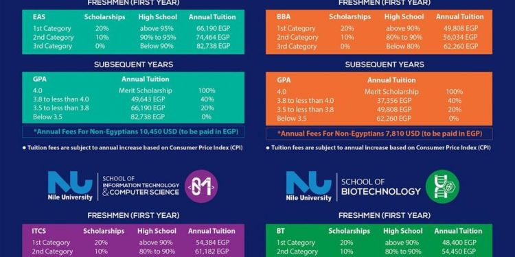 ننشر المصروفات الدراسية بكليات جامعة النيل للعام الدراسى الجديد…