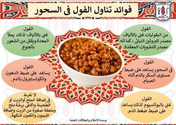 القومي للتغذية يكشف 6 فوائد للفول على السحور