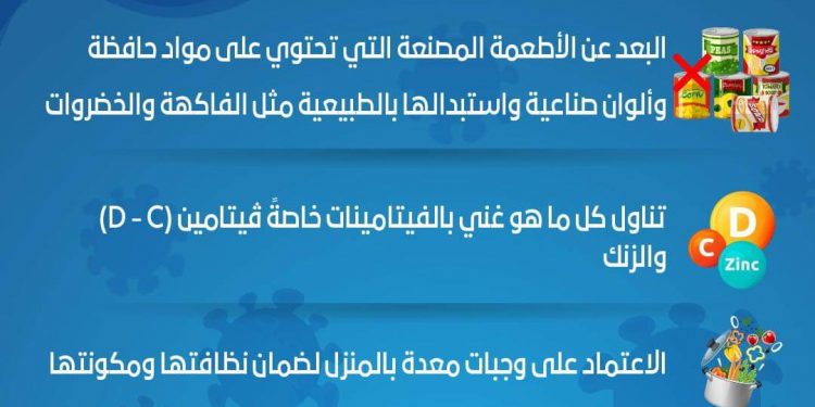 روشته بأفضل الأطعمة للأطفال خلال كورونا ورمضان