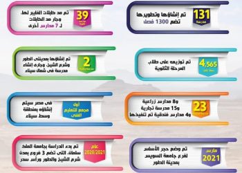 إنشاء أول مستشفيي جامعي بالطور بتكلفة تصل 500 مليون جنيه