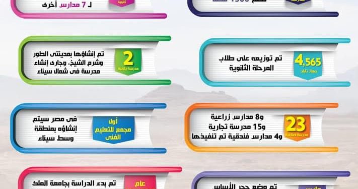 تطوير 131 مدرسة وأنشاء أول مجمع للتعليم الفني في سيناء