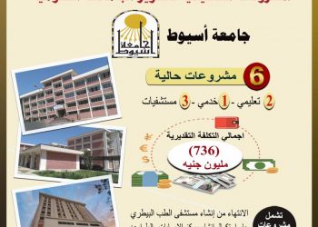 التعليم العالي: مشروعات تنفيذية في جامعة أسيوط بتكلفة 736 مليون جنيه