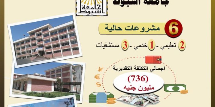 التعليم العالي: مشروعات تنفيذية في جامعة أسيوط بتكلفة 736 مليون جنيه