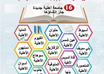 التعليم العالي: جارٍٍ إنشاء 16 جامعة أهلية جديدة