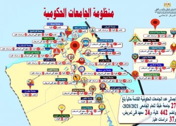 وزير التعليم العالي يستعرض تقريرًا عن تطور منظومة الجامعات الحكومية