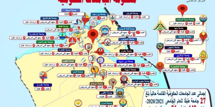 وزير التعليم العالي يستعرض تقريرًا عن تطور منظومة الجامعات الحكومية