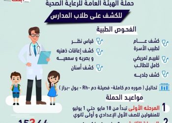 بشعار "اطمن على ابنك".. بدء الحملة المجانية للكشف على طلاب المدارس ببورسعيد