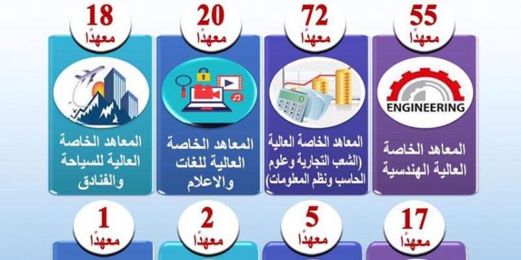 إنفوجراف.. تعرف علي المعاهد الخاصة المعترف بها