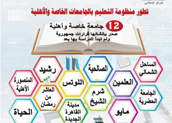 دليل الجامعات الخاصة الصادر لها قرار بالإنشاء