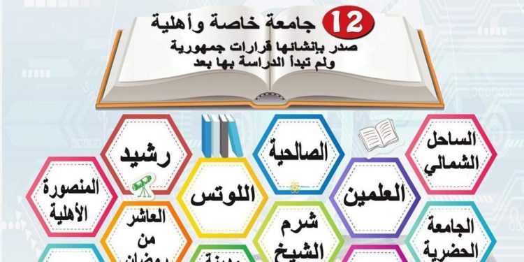دليل الجامعات الخاصة الصادر لها قرار بالإنشاء