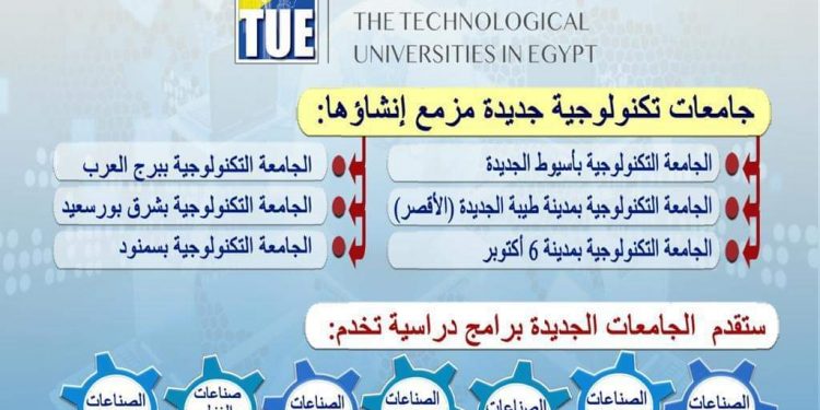خريطة الجامعات التكنولوجية الجديدة