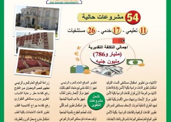 التعليم العالي: مشروعات تنفيذية في جامعة عين شمس بتكلفة مليار و786 مليون جنيه