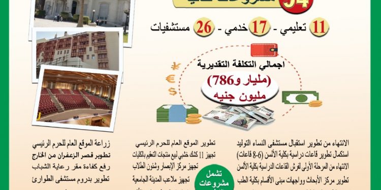 التعليم العالي: مشروعات تنفيذية في جامعة عين شمس بتكلفة مليار و786 مليون جنيه