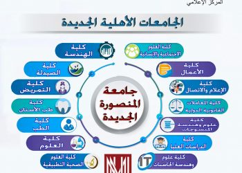 تعرف علي الجامعات الأهلية الدولية الجديدة 