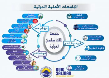 تعرف علي الجامعات الأهلية الدولية الجديدة 