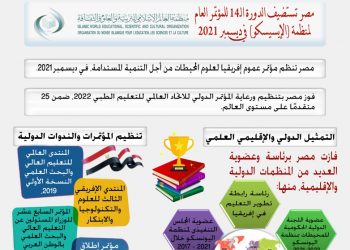 في عهد الرئيس..مصر تشهد تقدمًا في التمثيل الدولي والإقليمي العلمي