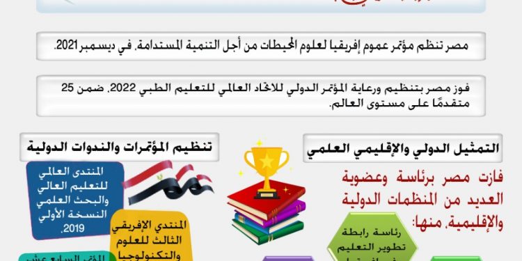 في عهد الرئيس..مصر تشهد تقدمًا في التمثيل الدولي والإقليمي العلمي