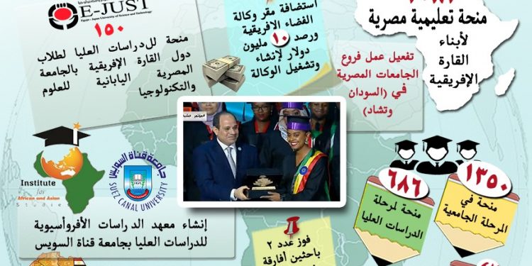دعم رئاسي للتعاون المصري الإفريقي في مجال التعليم العالي