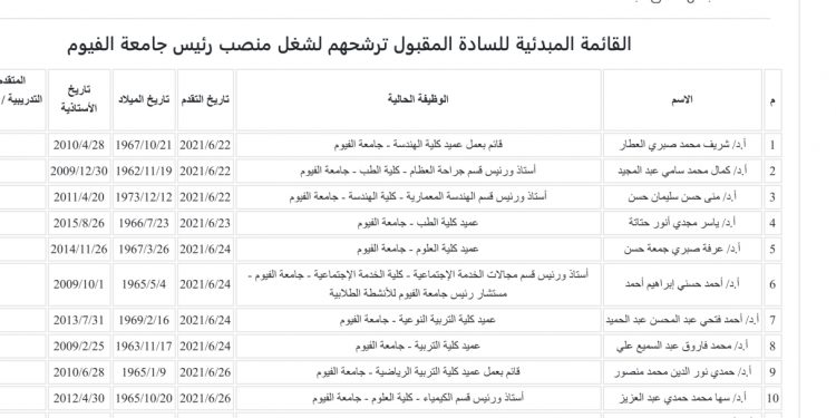 القائمة المبدئية لمرشحين منصب رئيس جامعة الفيوم