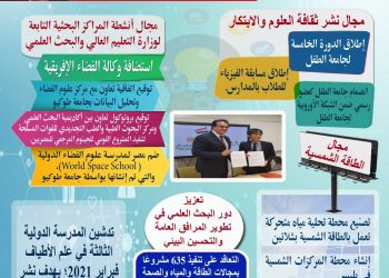 تطور فى البحث العلمى فى عهد الرئيس