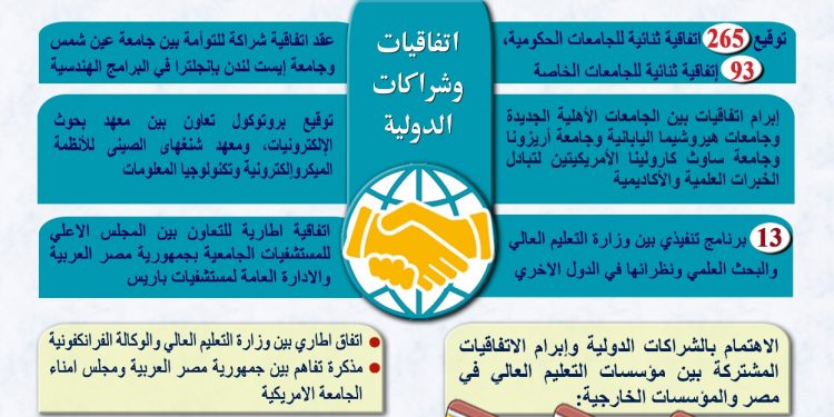 التعليم العالي يشهد تطورًا فى مجال الشراكات والاتفاقيات الدولية