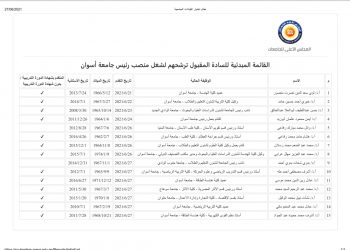 القائمة المبدئية لمتقدمي رئاسة جامعة أسوان