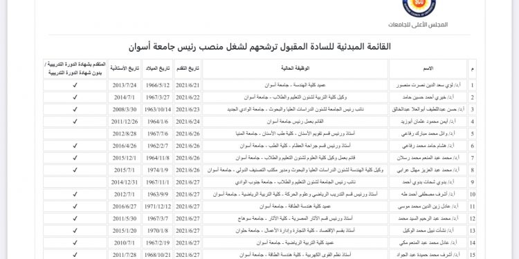 القائمة المبدئية لمتقدمي رئاسة جامعة أسوان