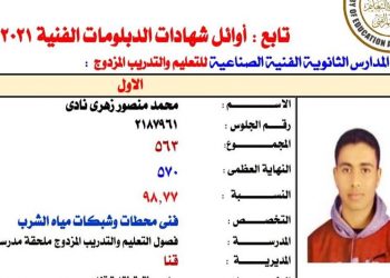 ابن قنا يحصد المركز الأول على مستوى الجمهورية في التعليم المزدوج