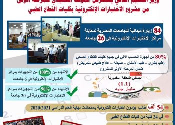التعليم العالي: 1.1 مليار جنيه تكلفة المرحلة الأولى من مشروع الاختبارات الإلكترونية بكليات القطاع الطبي