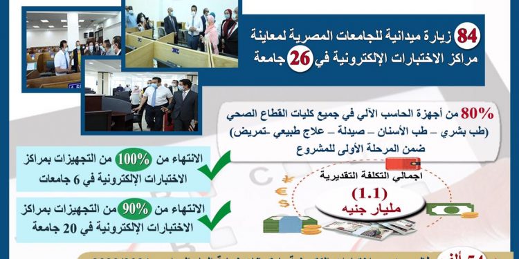 التعليم العالي: 1.1 مليار جنيه تكلفة المرحلة الأولى من مشروع الاختبارات الإلكترونية بكليات القطاع الطبي
