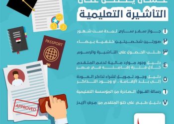 خطوات الحصول على التأشيرة التعليمية للطلاب الوافدين
